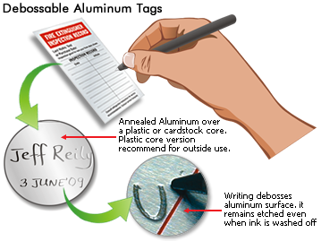 Aluminum Tags | Dead-Soft Metal Tags