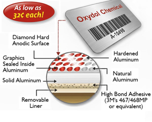 Anodized metal barcode labels