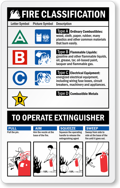 To Use Fire Extinguisher 2-Sided QuickTags™ Dispenser, SKU: T-Disp-024