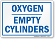 Oxygen Empty Cylinders Sign