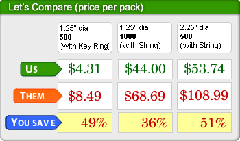 Metal Rim Tags Price Comparison